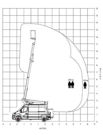 k38p-aerial-work-platform-on-van